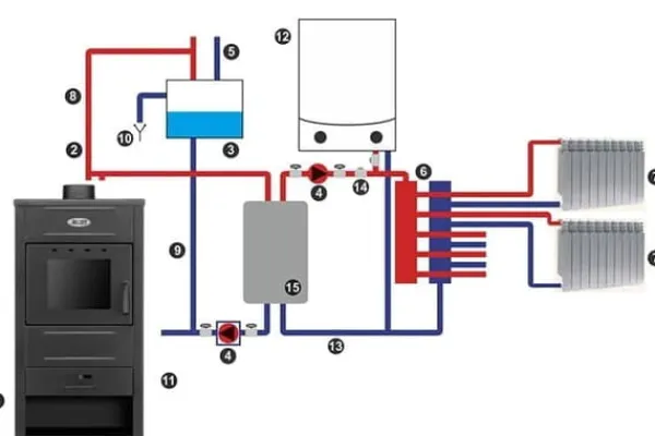 BLIST B2E Moderne Design Træbrændeovn med Vandmantel - 15 kW, Miljøvenlig Opvarmning til Designbevidste Hjem Brændeovne