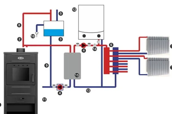 Viking Choice Brændeovne^CV brændeovn med vandkappe - 15kW - antracit