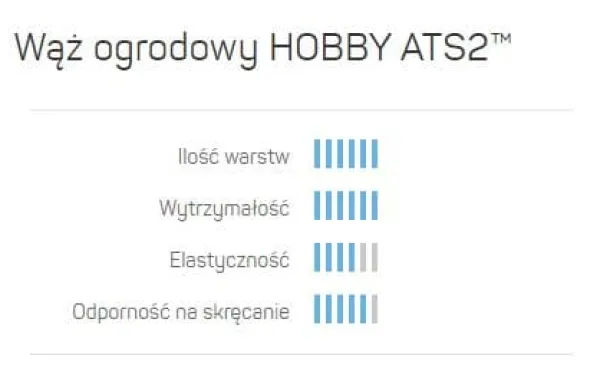 New HOBBY ATS2 1/2 20m sprinklersæt Vanding