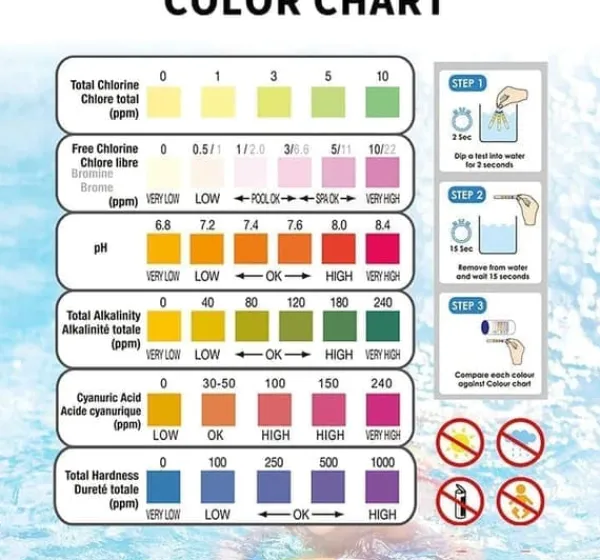 Hot 6-i-1 Pool & Spa Teststrimler, Vandtester 50-Pak - pH, Klor, Alkalinitet, Cyanursyre, Hårdhed Pool- & Spatilbehør