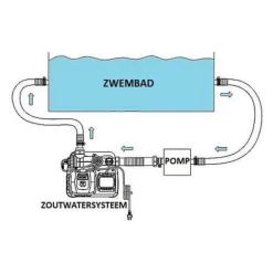 Discount Intex - Saltvandssystem 26662GS & Poolsalt 40 kg &WAYS skrubbebørste Pool- & Spatilbehør