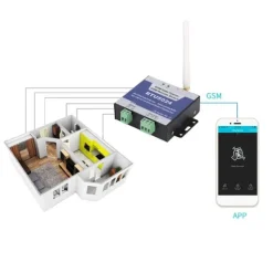 Sale RTU5024 Opgrader GSM Portåbner Relæ Afbryder Trådløs Fjernbetjening Døråbner DC 9-36V Skure, Garager & Carports