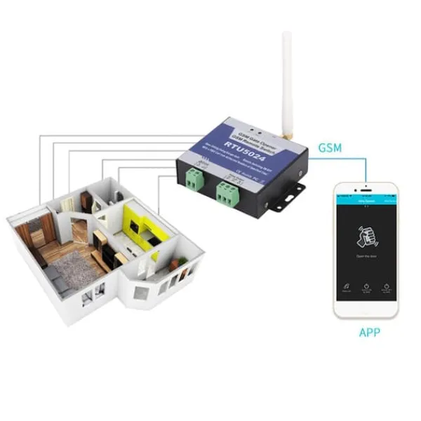 Sale RTU5024 Opgrader GSM Portåbner Relæ Afbryder Trådløs Fjernbetjening Døråbner DC 9-36V Skure, Garager & Carports