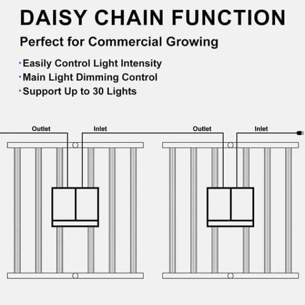 Online SolarPlay P-720 LED Vokse Lys - 720W Fuldt Spektrum Dæmpbar Daisy Chain 2,75μmol/j 4x4ft Dækning Kit Til Plante- & Urtedyrkning