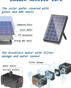 Online Solfontæne til fuglebad - Pumpekit med solpanel 5V 2,5W - 170 L/h - Til lille havedam & akvarium - Plast - Mørkegrå Springvand & Damme