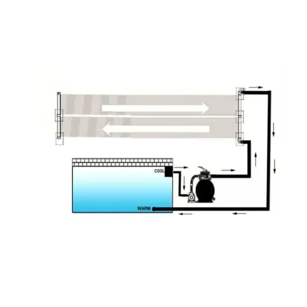 Sale Solpanel til poolopvarmning - Øger vandtemperaturen | Størrelse: 80x620 cm Pool- & Spatilbehør