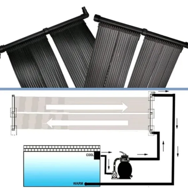 Sale Solpanel til poolopvarmning - Øger vandtemperaturen | Størrelse: 80x620 cm Pool- & Spatilbehør