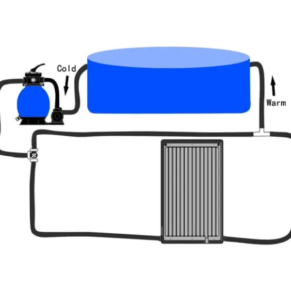 Pool- & Spatilbehør^The Living Store solvarmer til pool 110x65 cm buet - Pool – opvarmning
