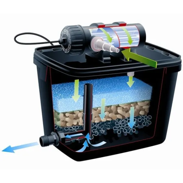 Springvand & Damme^Ubbink FiltraPure 4000 Plus damfiltersæt 26 L 1355971 401418