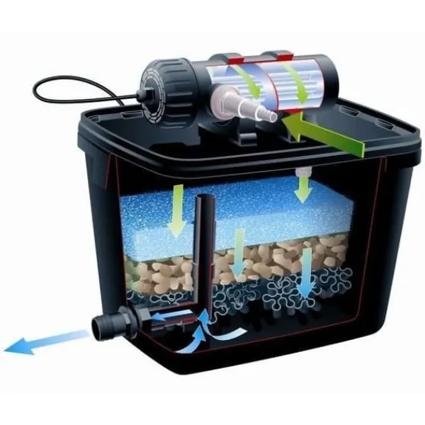 Springvand & Damme^UBBINK FiltraPure 2000 Pond Filtration Kit + set