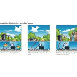 New UBBINK Komplett tryckfilter för Biopressure II 3000 PlusSet Springvand & Damme
