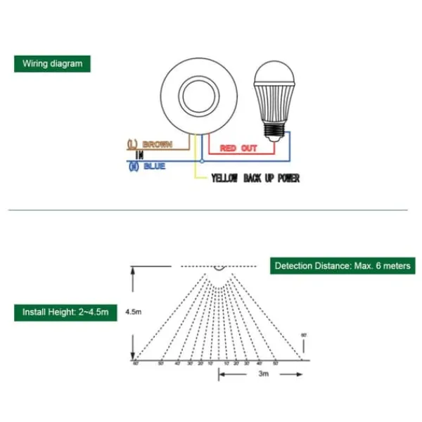 Bevægelsesdetektorer^110V-240V Justerbar Kropsbevægelse Bevægelse Loft Infrarød Sensor Detektor Lyspære Afbryder