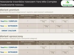 Gødningsmidler^YARA MILA COMPLEX 12-11-18 25 kg PRODUKTION 2025 HYDROCOMPLEX GRÆSGØDNING
